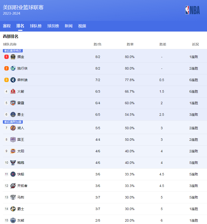 过去几年