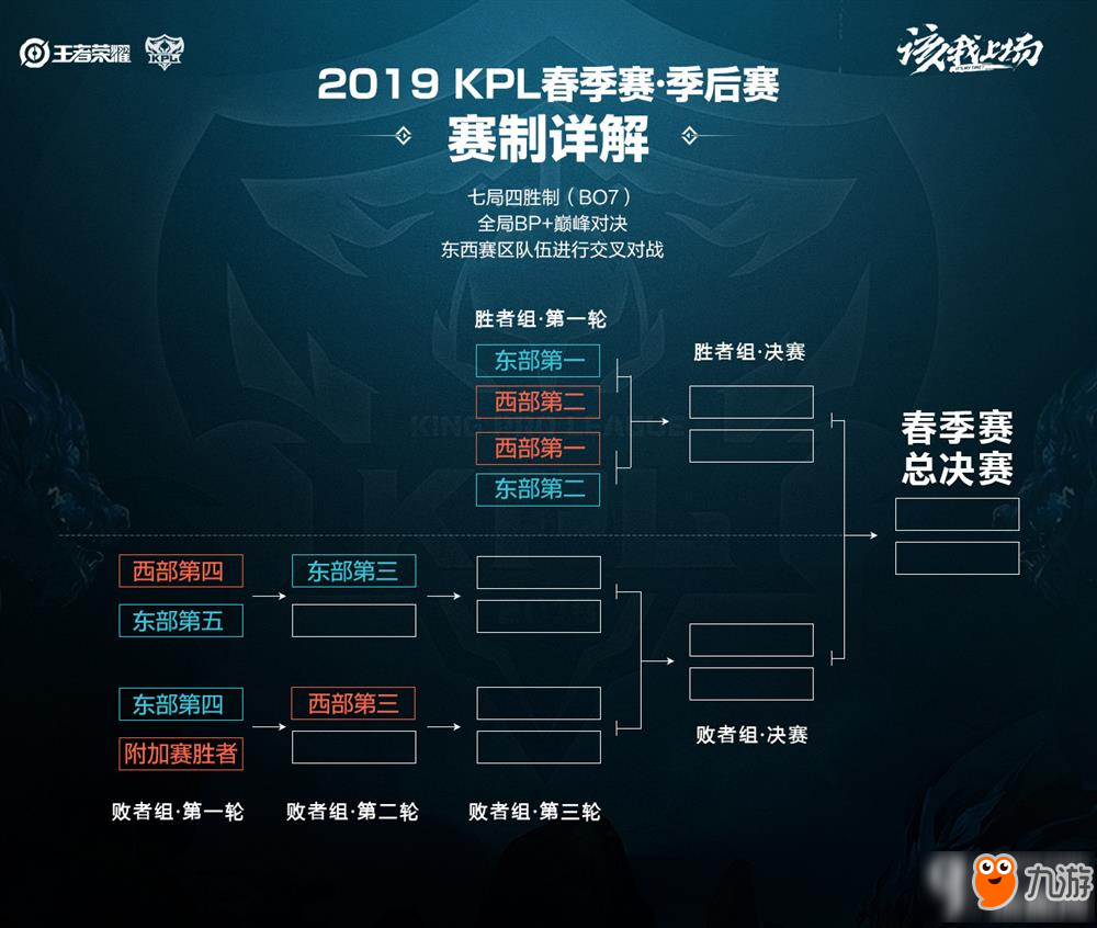 从一次提升 从一次提升